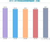 中國(guó)柑橘十大產(chǎn)區(qū)系列研究簡(jiǎn)報(bào)(三)-湖北省！