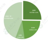 云南柑橘的種植技術(shù)問(wèn)題_云南的柑橘樹(shù)適合幾月份斷光