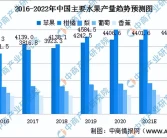 2022柑橘最新品種價格_2022年南方的桔子今年產(chǎn)量怎么樣