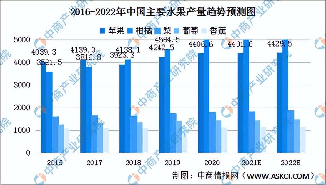 2022柑橘最新品種價格_2022年南方的桔子本年產量怎么樣